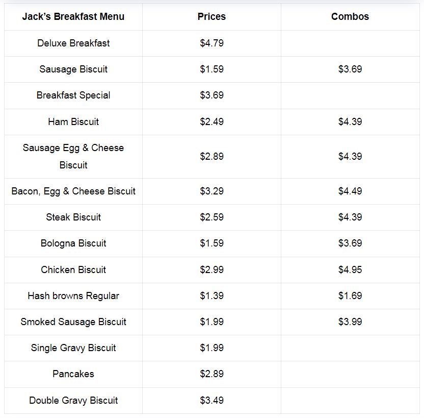 menu prices